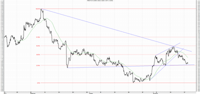 Wykres kursu średniego USD/PLN, za okres od 19.08.2013 do 19.11.2013