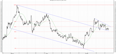 Wykres kursu średniego GBP/PLN, za okres od 20.08.2013 do 20.11.2013