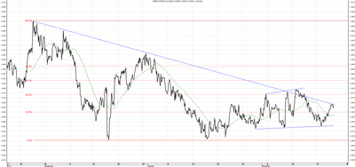 Wykres kursu średniego CHF/PLN, za okres od 21.08.2013 do 21.11.2013