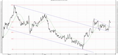 Wykres kursu średniego GBP/PLN, za okres od 21.08.2013 do 21.11.2013
