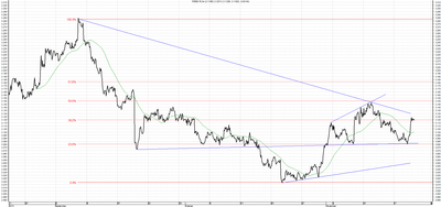 Wykres kursu średniego USD/PLN, za okres od 21.08.2013 do 21.11.2013