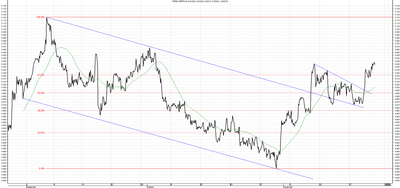 Wykres kursu średniego GBP/PLN za okres od 22.08.2013 do 22.11.2013