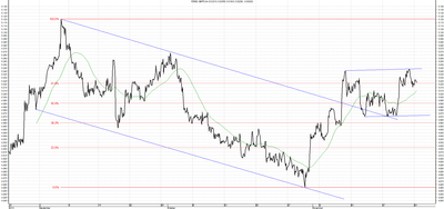 Wykres kursu średniego GBP/PLN za okres od 25.08.2013 do 25.11.2013