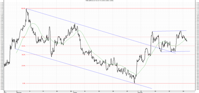 Wykres kursu średniego GBP/PLN za okres od 26.08.2013 do 26.11.2013