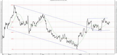 Wykres kursu średniego GBP/PLN za okres od 27.08.2013 do 27.11.2013