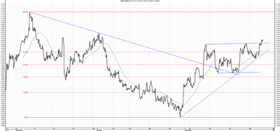  Wykres kursu średniego GBP/PLN za okres od 28.08.2013 do 28.11.2013