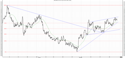 Wykres kursu średniego GBP/PLN za okres od 29.08.2013 do 29.11.2013