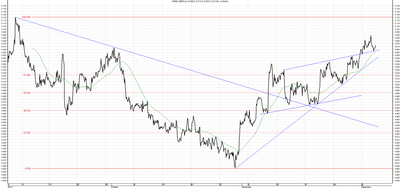 Wykres kursu średniego GBP/PLN za okres od 04.09.2013 do 04.12.2013