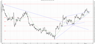 Wykres kursu średniego GBP/PLN za okres od 05.09.2013 do 05.12.2013
