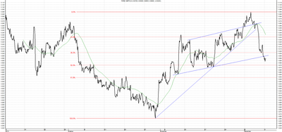 Wykres kursu średniego GBP/PLN za okres od 09.09.2013 do 09.12.2013