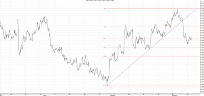 Wykres kursu średniego GBP/PLN za okres od 10.09.2013 do 10.12.2013