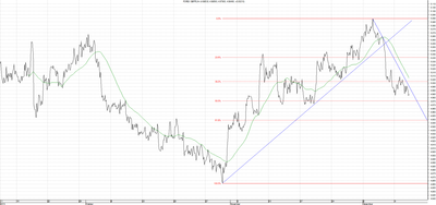 Wykres kursu średniego GBP/PLN za okres od 11.09.2013 do 11.12.2013