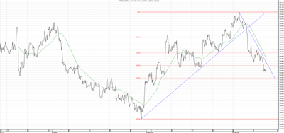 Wykres kursu średniego GBP/PLN za okres od 12.09.2013 do 12.12.2013