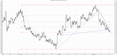 Wykres kursu średniego GBP/PLN za okres od 16.09.2013 do 16.12.2013
