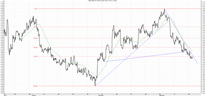 Wykres kursu średniego GBP/PLN za okres od 17.09.2013 do 17.12.2013