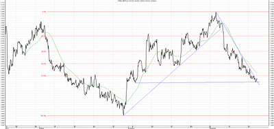 Wykres kursu średniego GBP/PLN za okres od 18.09.2013 do 18.12.2013