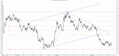 Wykres kursu średniego USD/PLN za okres od 18.09.2013 do 18.12.2013