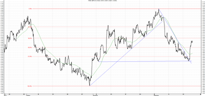 Wykres kursu średniego GBP/PLN za okres od 19.09.2013 do 19.12.2013