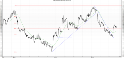 Wykres kursu średniego GBP/PLN za okres od 20.09.2013 do 20.12.2013