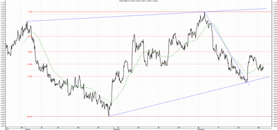 Wykres kursu średniego GBP/PLN za okres od 24.09.2013 do 24.12.2013