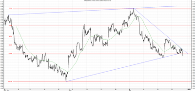 Wykres kursu średniego GBP/PLN za okres od 27.09.2013 do 27.12.2013