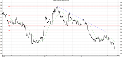 Wykres kursu średniego USD/PLN za okres od 27.09.2013 do 27.12.2013