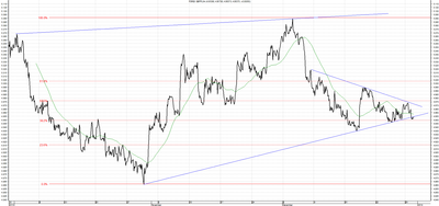 Wykres kursu średniego GBP/PLN za okres od 31.09.2013 do 31.12.2013