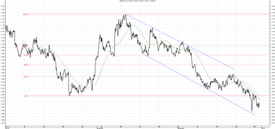 Wykres kursu średniego USD/PLN za okres od 31.09.2013 do 31.12.2013