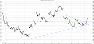 Wykres kursu średniego GBP/PLN za okres od 02.10.2013 do 02.01.2014