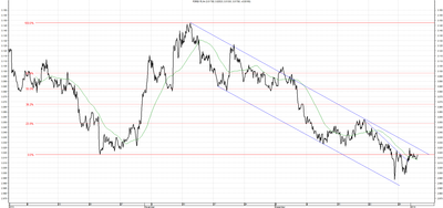 Wykres kursu średniego USD/PLN za okres od 02.10.2013 do 02.01.2014
