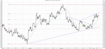 Wykres kursu średniego GBP/PLN za okres od 07.10.2013 do 07.01.2014