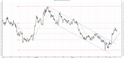 Wykres kursu średniego USD/PLN za okres od 07.10.2013 do 07.01.2014