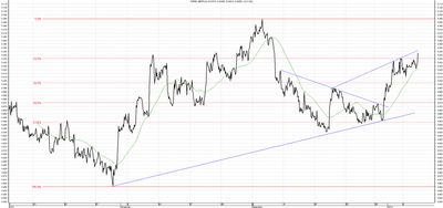 Wykres kursu średniego GBP/PLN za okres od 08.10.2013 do 08.01.2014