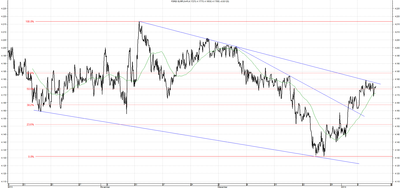 Wykres kursu średniego EUR/PLN za okres od 09.10.2013 do 09.01.2014