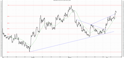 Wykres kursu średniego GBP/PLN za okres od 09.10.2013 do 09.01.2014