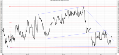 Wykres kursu średniego CHF/PLN za okres od 10.10.2013 do 10.01.2014