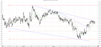 Wykres kursu średniego EUR/PLN za okres od 10.10.2013 do 10.01.2014