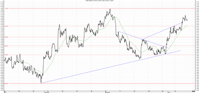 Wykres kursu średniego GBP/PLN za okres od 10.10.2013 do 10.01.2014