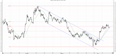 Wykres kursu średniego USD/PLN za okres od 10.10.2013 do 10.01.2014