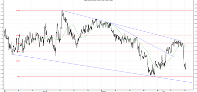 Wykres kursu średniego EUR/PLN za okres od 13.10.2013 do 13.01.2014