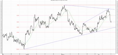 Wykres kursu średniego GBP/PLN za okres od 13.10.2013 do 13.01.2014