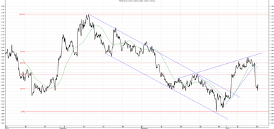 Wykres kursu średniego USD/PLN za okres od 13.10.2013 do 13.01.2014