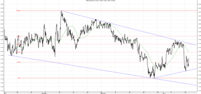 Wykres kursu średniego EUR/PLN za okres od 14.10.2013 do 14.01.2014