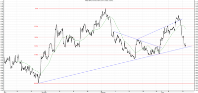 Wykres kursu średniego GBP/PLN za okres od 14.10.2013 do 14.01.2014
