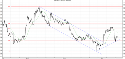 Wykres kursu średniego USD/PLN za okres od 14.10.2013 do 14.01.2014