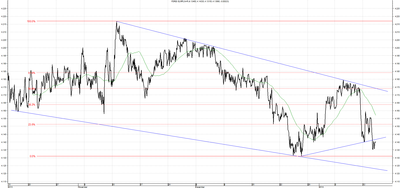 Wykres kursu średniego EUR/PLN za okres od 15.10.2013 do 15.01.2014