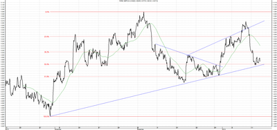 Wykres kursu średniego GBP/PLN za okres od 15.10.2013 do 15.01.2014