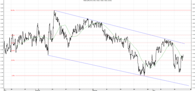 Wykres kursu średniego EUR/PLN za okres od 16.10.2013 do 16.01.2014