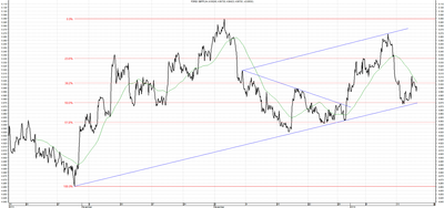 Wykres kursu średniego GBP/PLN za okres od 16.10.2013 do 16.01.2014