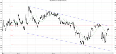 Wykres kursu średniego EUR/PLN za okres od 17.10.2013 do 17.01.2014